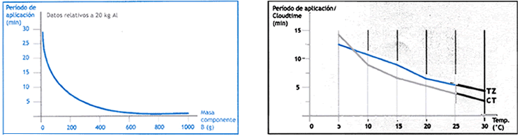 gels impermeabilitzants 5