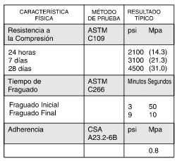 Impermeabilitzacions per formig Xypex Patch'n Plug 10