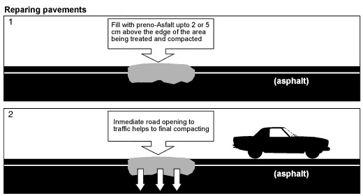 Asphalt - prepared resin Preno - asfalt 10