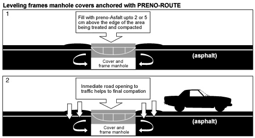 Asphalt - prepared resin Preno - asfalt 11