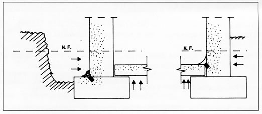 Permanent waterproofing Prenosil 18