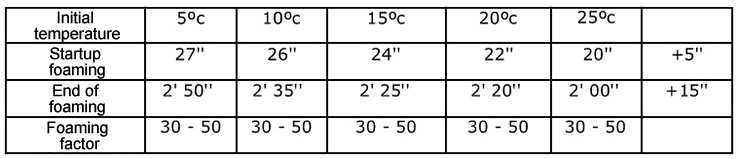 resins for injection  9