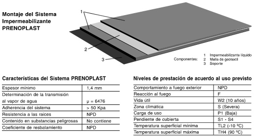 Impermeabilisant Prenoplast2