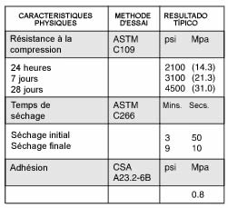 Impermeabilizaciones para hormign Xypex Patch'n Plug 10